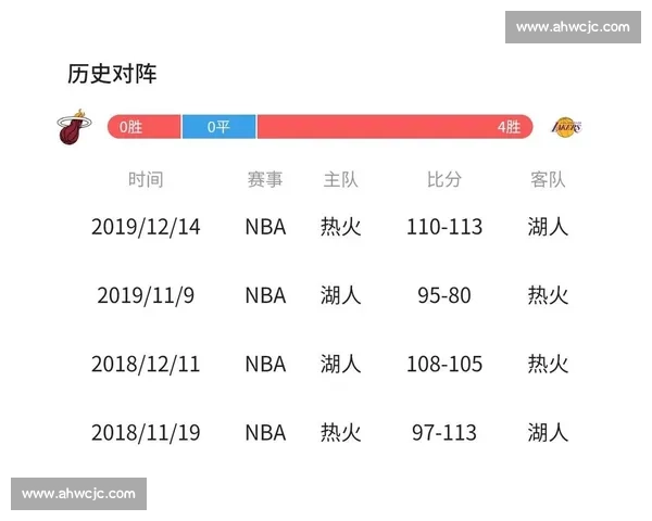 湖人对阵热火总决赛今日直播看点全解析与关键对决前瞻球迷必看实时战术解析 湖人对阵热火总决赛今日直播看点全解析与关键对决前瞻球迷必看实时战术解析